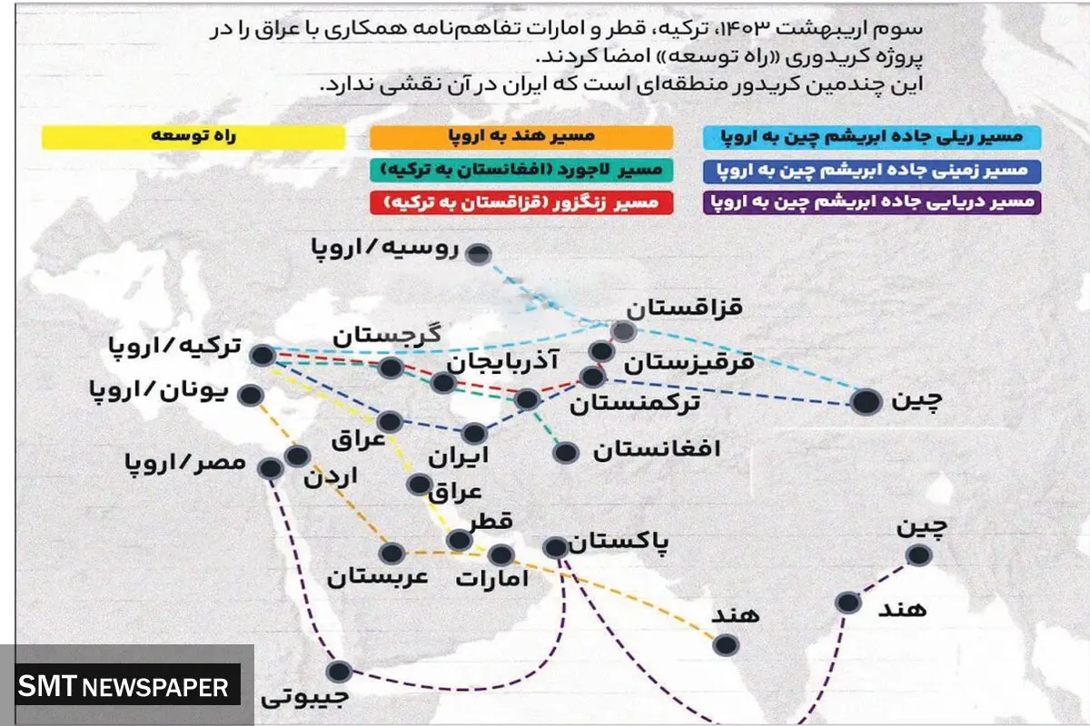 کریدور راه توسعه