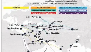 کریدور راه توسعه