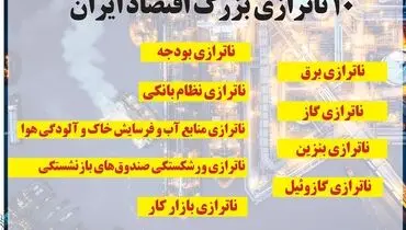 ۱۰ ناترازی بزرگ اقتصاد ایران