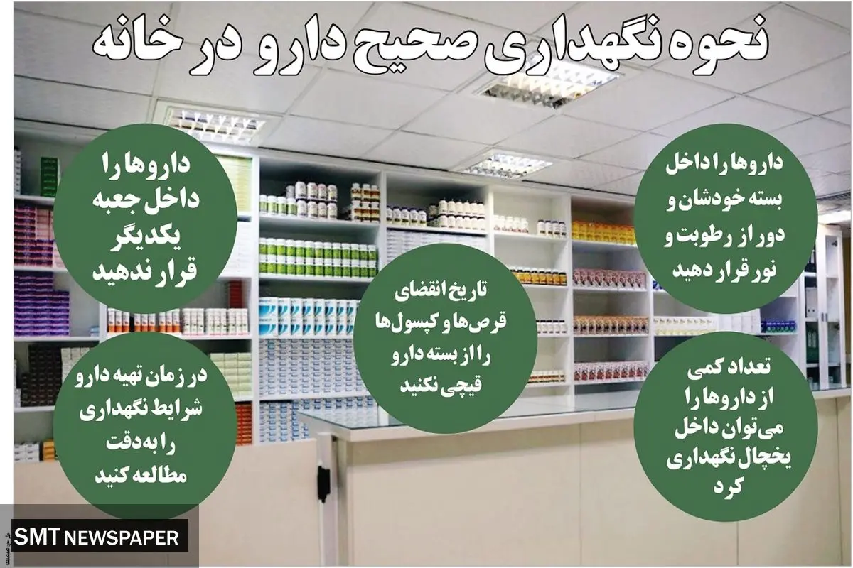 نحوه نگهداری صحیح دارو در خانه