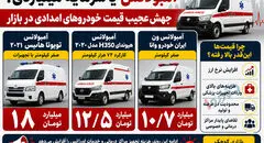 انفجار قیمت آمبولانس در بازار آزاد / ۱۸ میلیارد ناقابل! 
