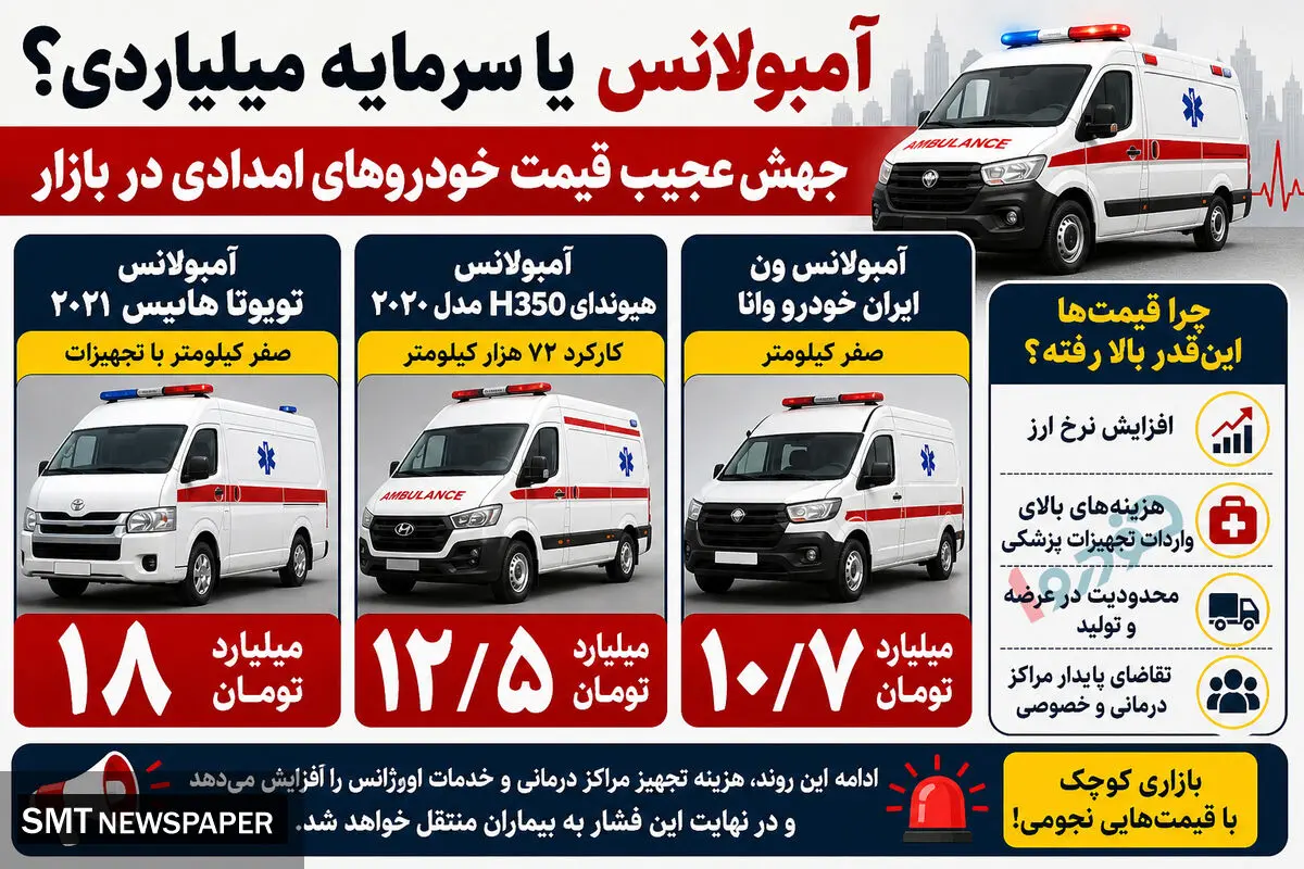 انفجار قیمت آمبولانس در بازار آزاد / ۱۸ میلیارد ناقابل! 