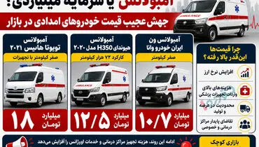 انفجار قیمت آمبولانس در بازار آزاد / ۱۸ میلیارد ناقابل! 