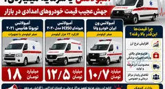 انفجار قیمت آمبولانس در بازار آزاد / ۱۸ میلیارد ناقابل! 