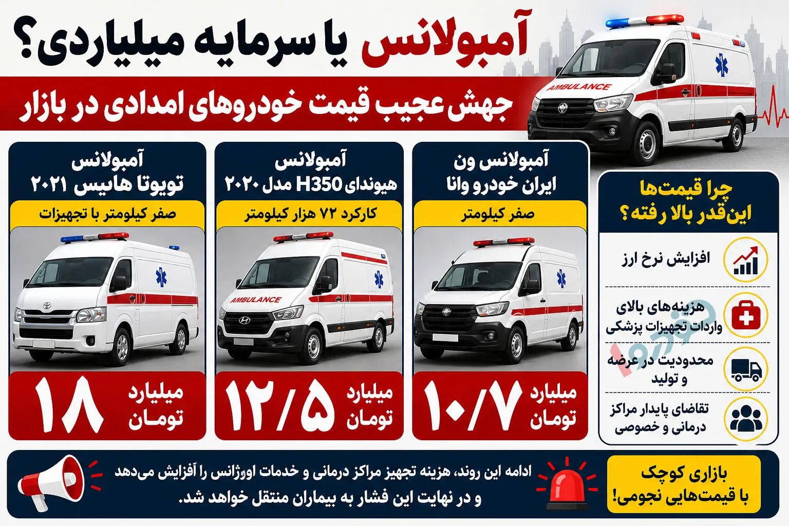 انفجار قیمت آمبولانس در بازار آزاد / ۱۸ میلیارد ناقابل! 