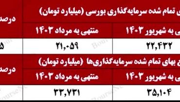 ویدیو: خلاصه تصویری خبرهای «ومعادن» در هفته‌ای که گذشت