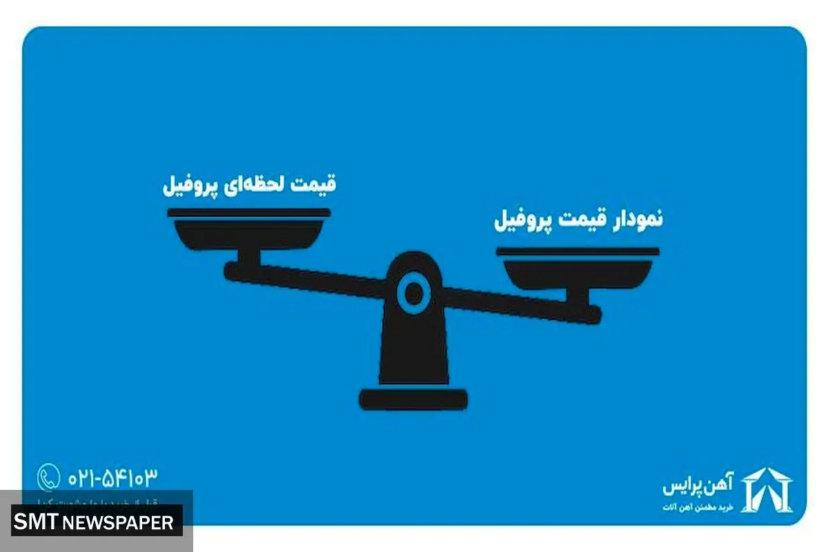 اهمیت نمودار قیمت پروفیل