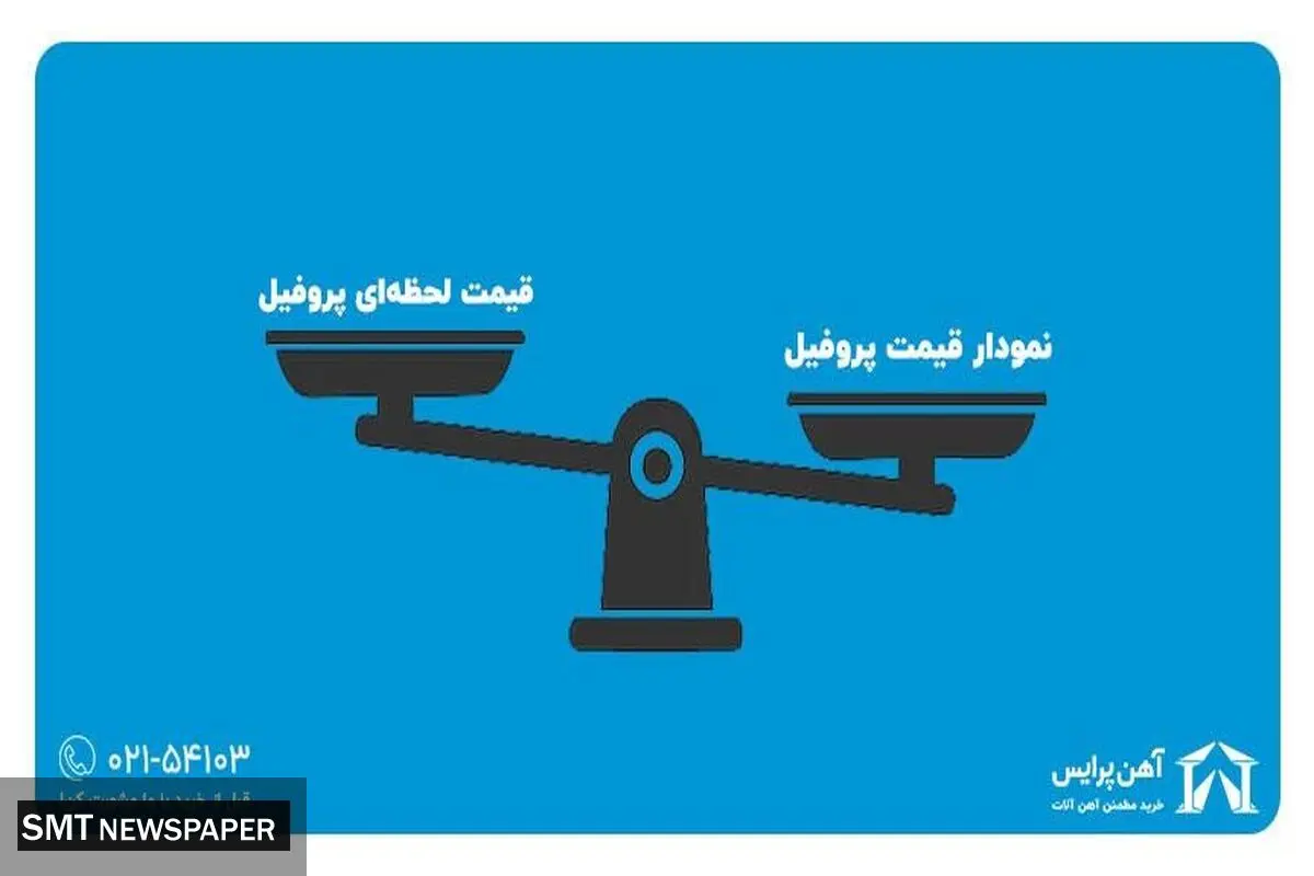 اهمیت نمودار قیمت پروفیل