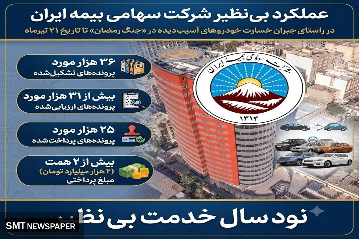 پرداخت بیش از ۲ همت خسارت به زیان‌دیدگان خودروهای آسیب دیده در جنگ رمضان 