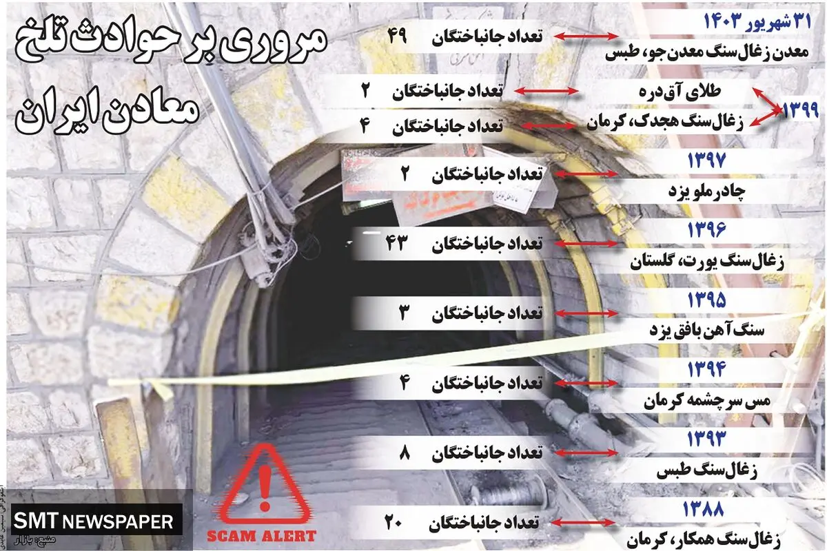 مروری بر حوادث تلخ معادن ایران