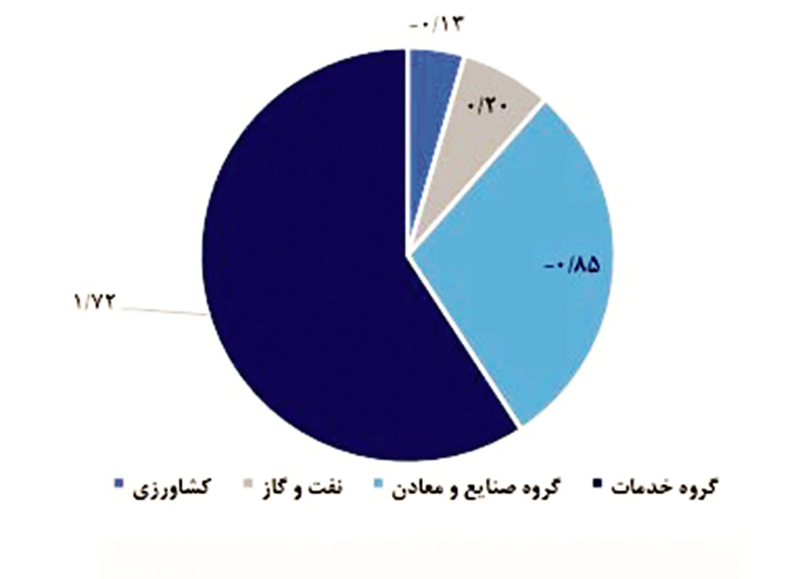 نمودار باکس زیر عکس