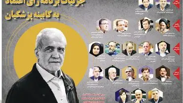 جزییات برنامه رای اعتماد به کابینه پزشکیان