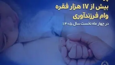 پرداخت بیش از ۱۷ هزار فقره وام فرزندآوری در بانک ملی ایران