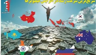 سریعترین سرعت رشد در افزایش میلیونرها