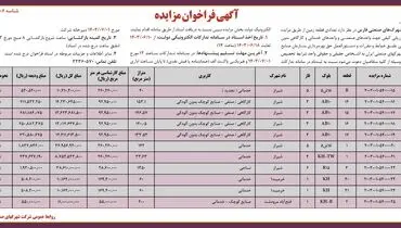 فراخوان مزایده تخصیص تعدادی قطعه زمین شرکت شهرکهای صنعتی فارس