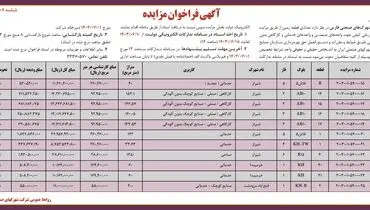 فراخوان مزایده تخصیص تعدادی قطعه زمین شرکت شهرکهای صنعتی فارس