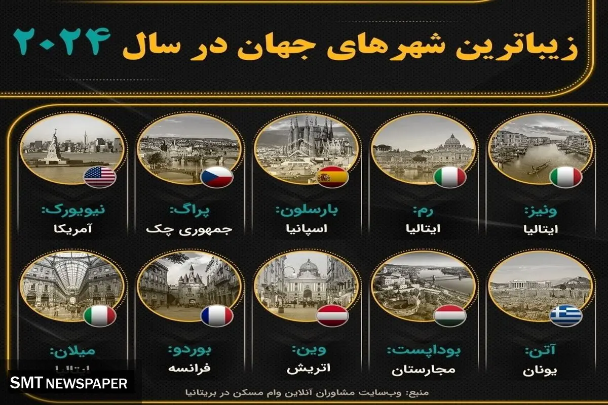 زیباترین شهرهای جهان را ببینید