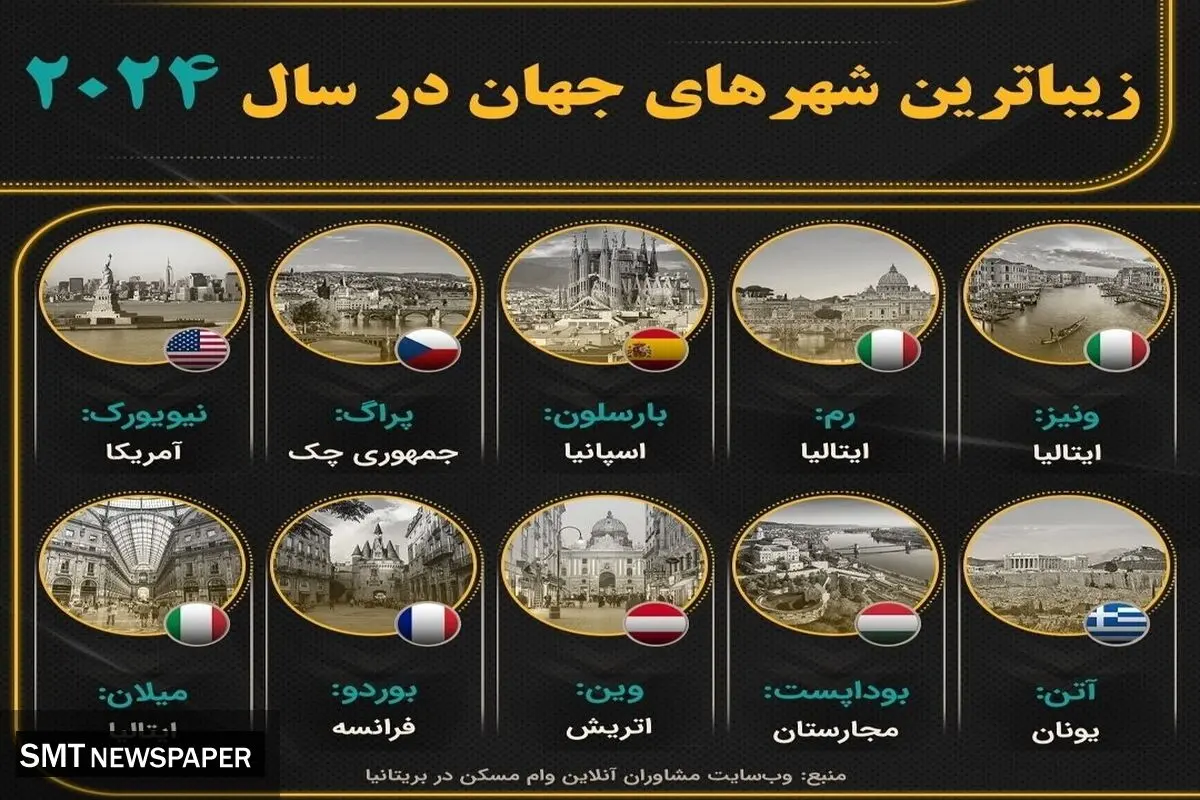 زیباترین شهرهای جهان را ببینید
