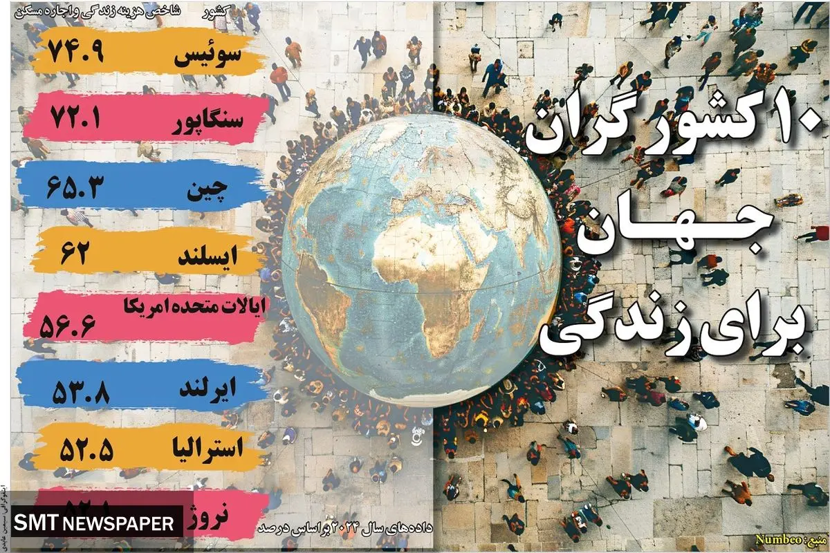 10 کشور گران جهان برای زندگی 