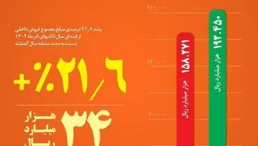 فولاد خراسان در مسیر تقویت بازار داخل