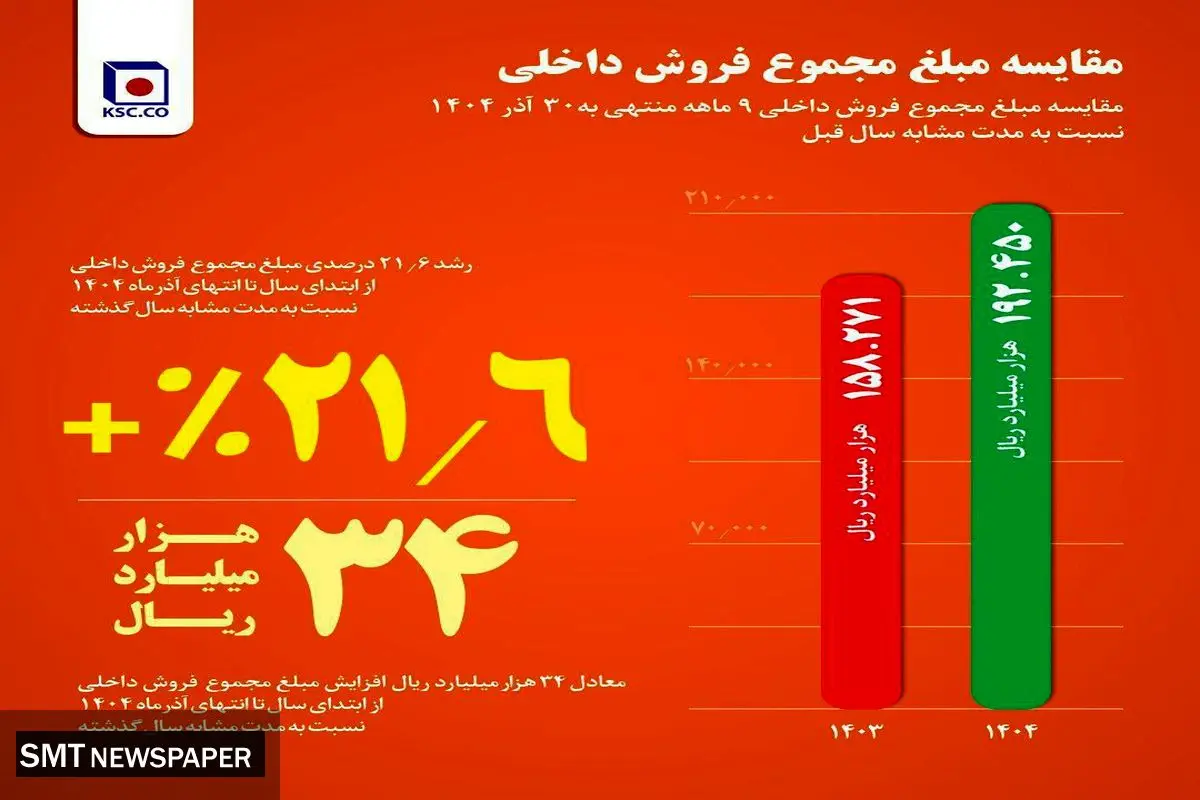 فولاد خراسان در مسیر تقویت بازار داخل