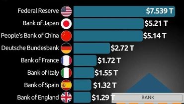 ثروتمندترین بانک های مرکزی