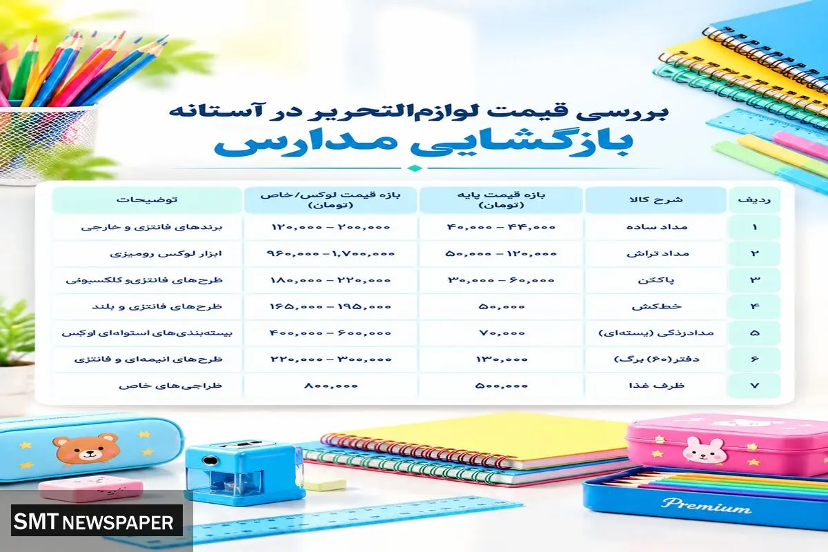 دیوارکشی دور بچه‌پولدارهای پایتخت