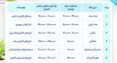 دیوارکشی دور بچه‌پولدارهای پایتخت