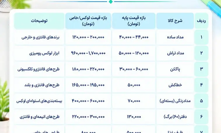 دیوارکشی دور بچه‌پولدارهای پایتخت