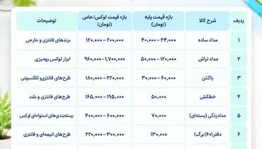 دیوارکشی دور بچه‌پولدارهای پایتخت