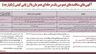 آگهی مناقصه های عمومی یک مرحله ای همزمان با ارزیابی کیفی شرکت شهرکهای صنعتی هرمزگان