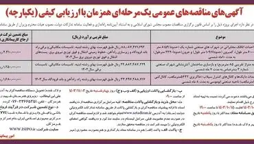 آگهی مناقصه های عمومی یک مرحله ای همزمان با ارزیابی کیفی شرکت شهرکهای صنعتی هرمزگان