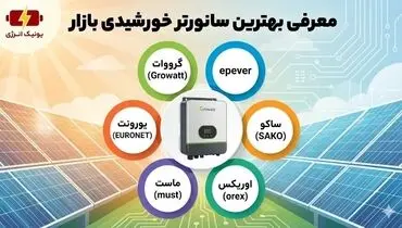 معرفی بهترین سانورتر خورشیدی بازار (برندها و مدل‌ها)