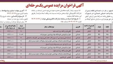 فراخوان مزایده عمومی یک مرحله ای واگذاری تعدادی قطعه زمین شرکت شهرکهای صنعتی بوشهر 