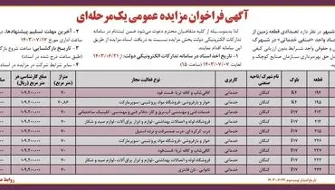 فراخوان مزایده عمومی یک مرحله ای واگذاری تعدادی قطعه زمین شرکت شهرکهای صنعتی بوشهر 