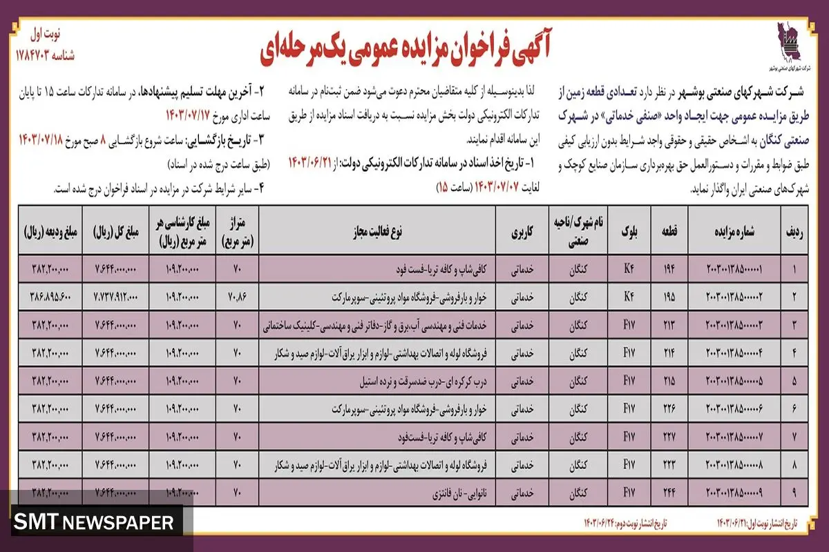 فراخوان مزایده عمومی یک مرحله ای واگذاری تعدادی قطعه زمین شرکت شهرکهای صنعتی بوشهر 