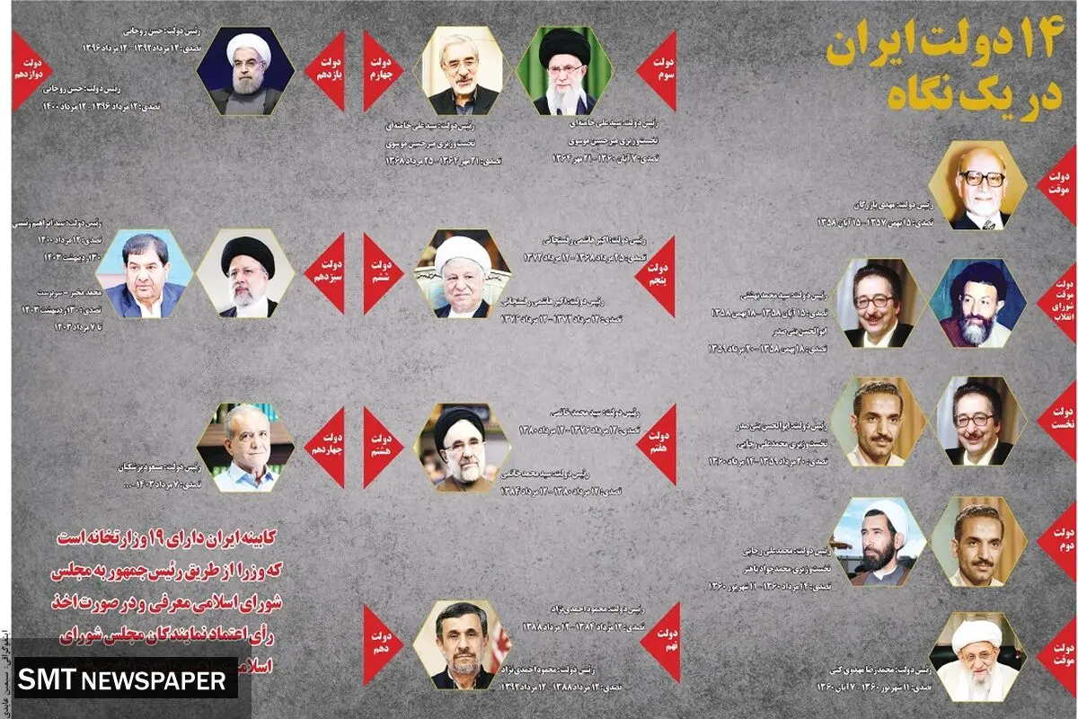 ۱۴ دولت ایران در یک نگاه