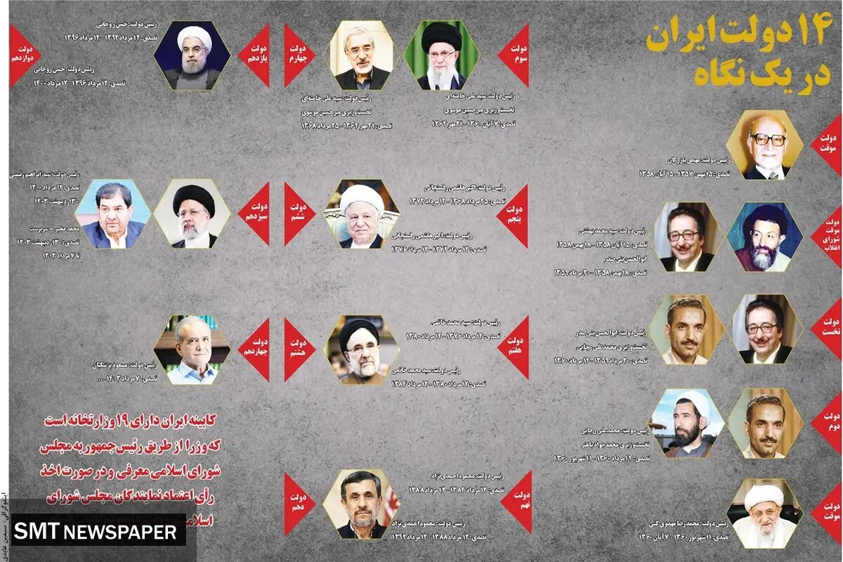 ۱۴ دولت ایران در یک نگاه
