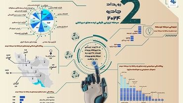 رویداد چادرو ۲۰۲۴ به ایستگاه ارزیابی کیفی رسید