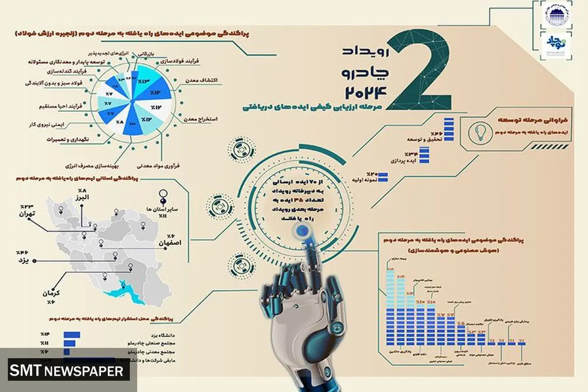 رویداد چادرو ۲۰۲۴ به ایستگاه ارزیابی کیفی رسید