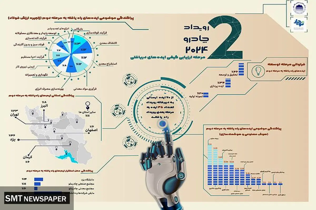 رویداد چادرو ۲۰۲۴ به ایستگاه ارزیابی کیفی رسید