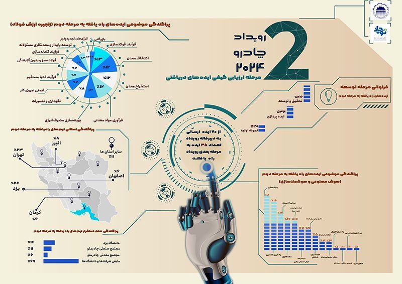 رویداد چادرو ۲۰۲۴ به ایستگاه ارزیابی کیفی رسید