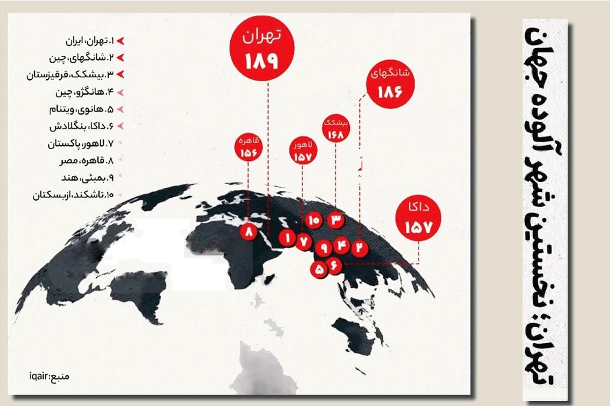 تهران نخستین شهر آلوده جهان