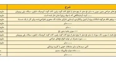 این کالاها شامل ارز ترجیحی نمی شوند + جدول