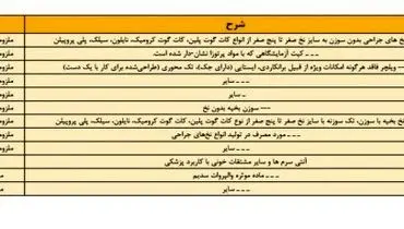 این کالاها شامل ارز ترجیحی نمی شوند + جدول