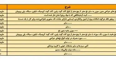 این کالاها شامل ارز ترجیحی نمی شوند + جدول
