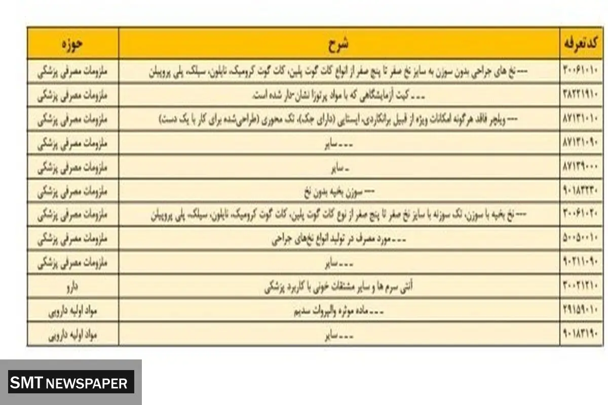این کالاها شامل ارز ترجیحی نمی شوند + جدول