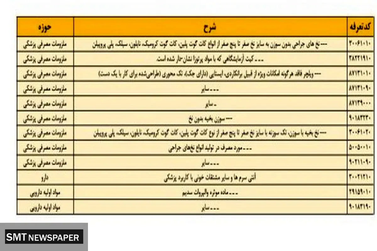 این کالاها شامل ارز ترجیحی نمی شوند + جدول