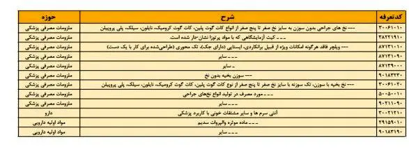 این کالاها شامل ارز ترجیحی نمی شوند + جدول