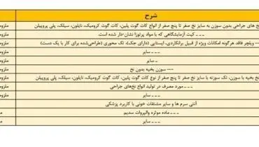 این کالاها شامل ارز ترجیحی نمی شوند + جدول